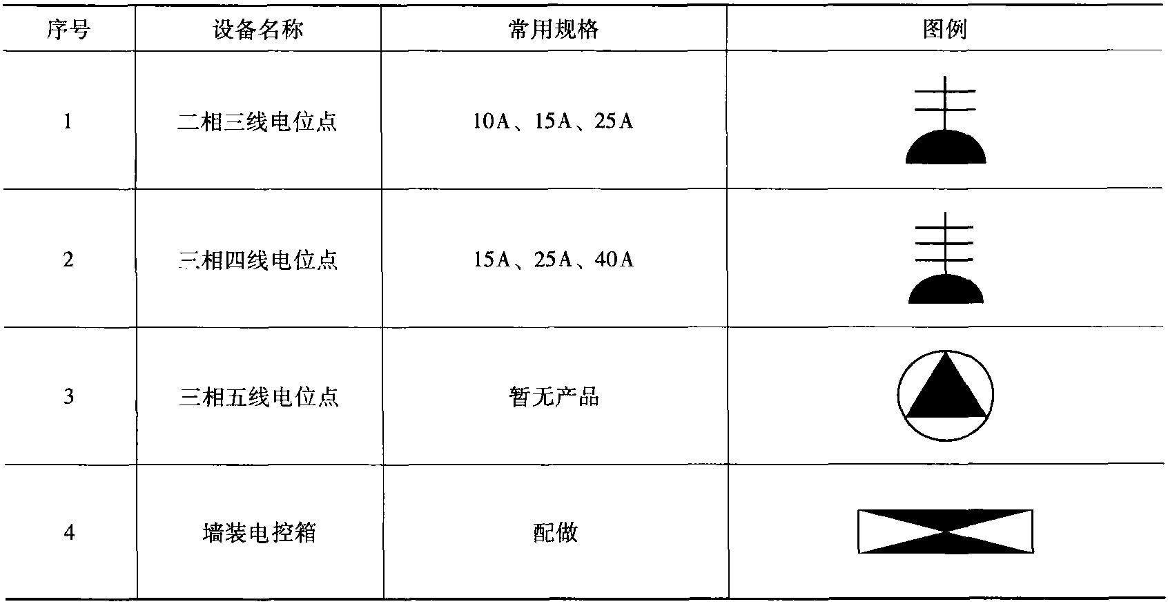 七、平面布置圖和系統(tǒng)圖